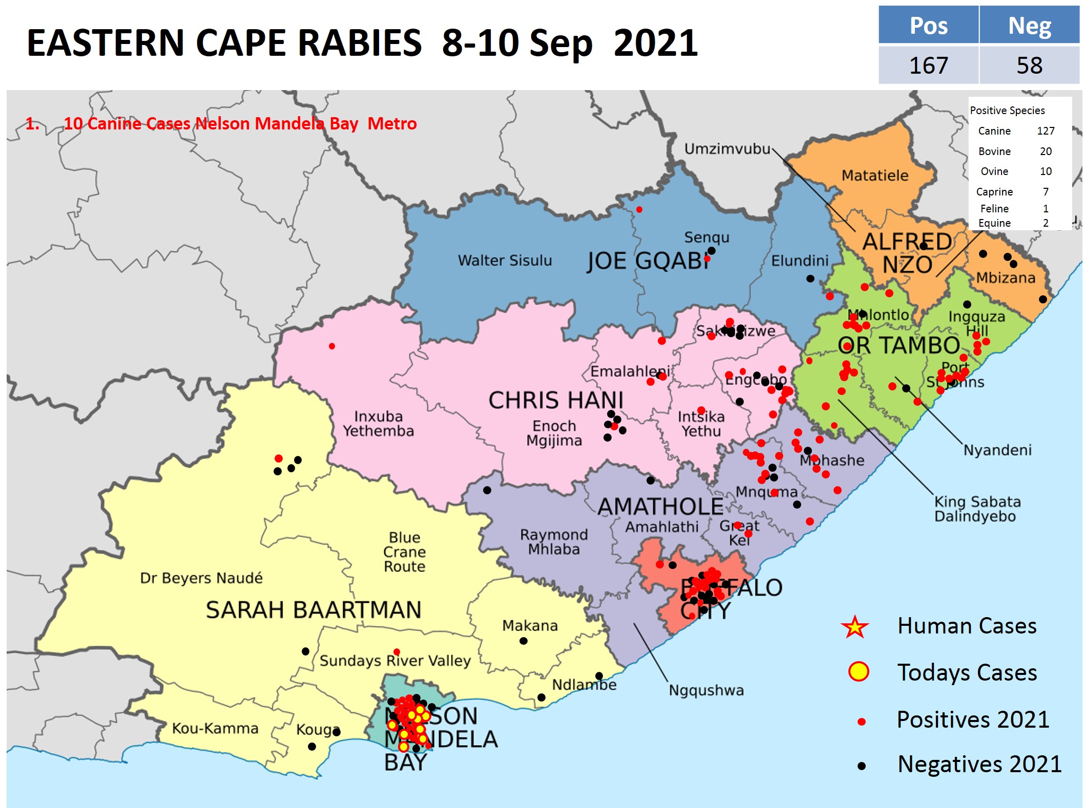 EC10Sep21