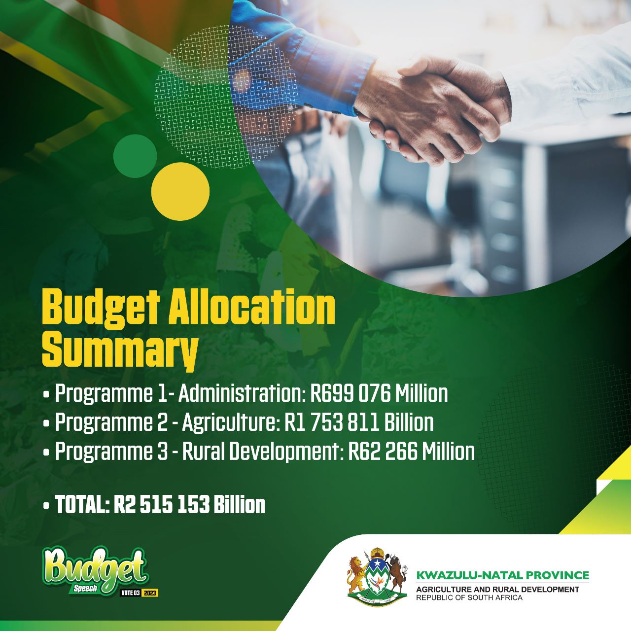 Budget Allocation Summary