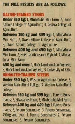 Livestock Competition for Agricultural Colleges results