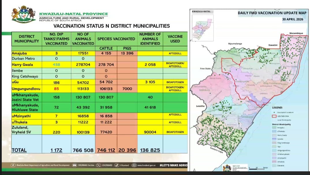 Vaccination Status in District Municipalities