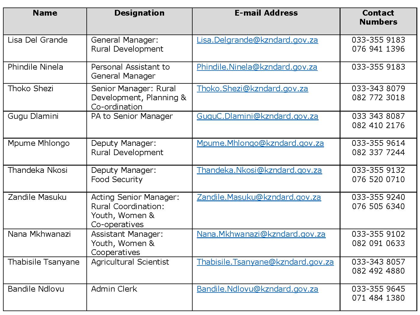 Rural Development contacts